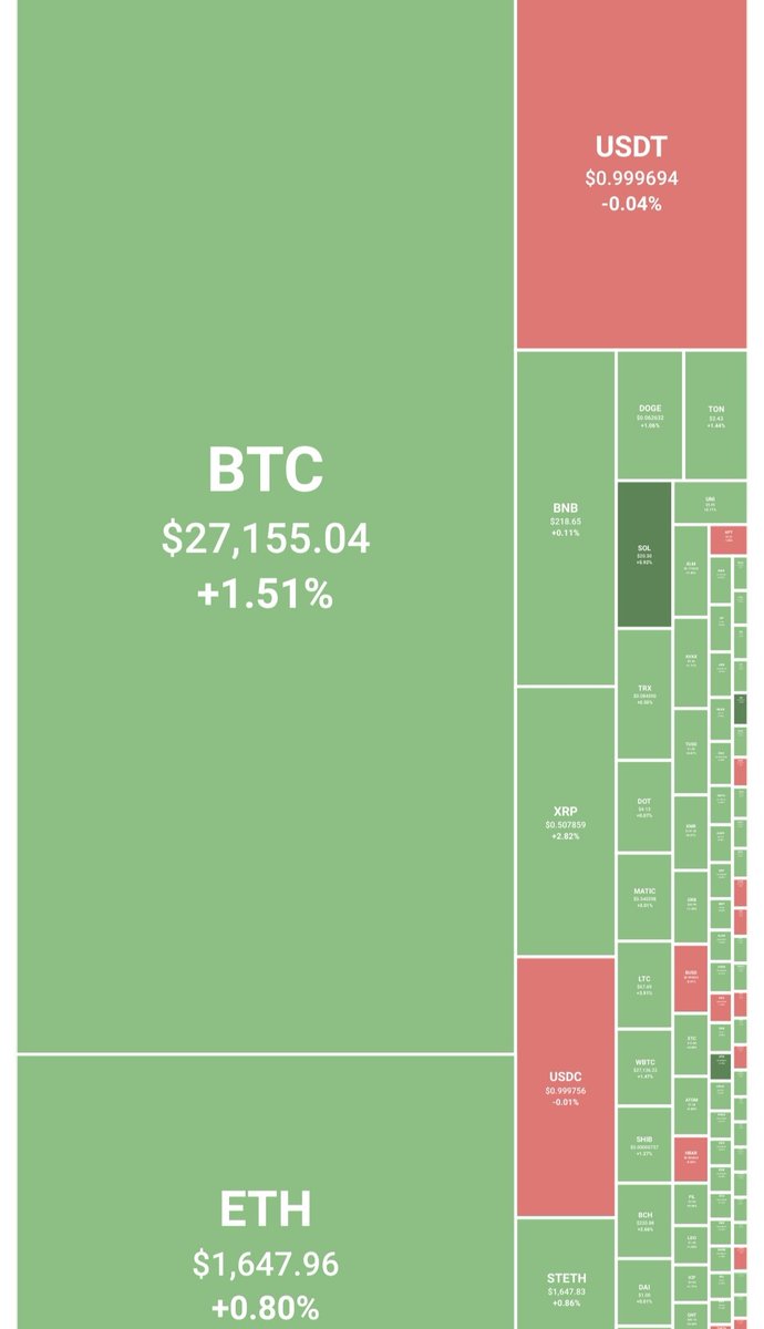 kek_keksimus's tweet image. Is it really happening? Could this be the start of what all of us were waiting for?
@RGI_info #RBIF #Crypto #BTC #ETH #Altcoins