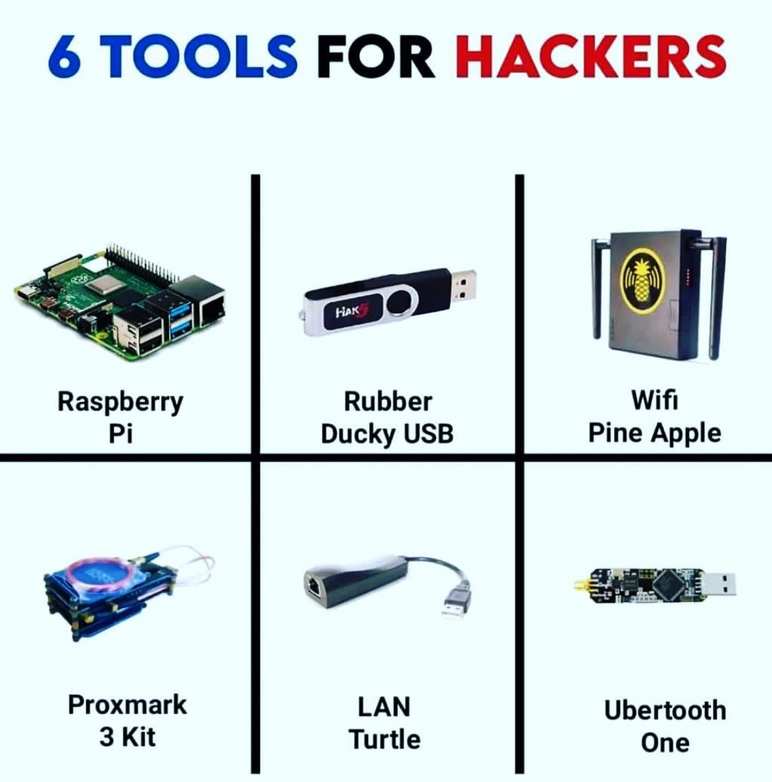 SecurityTrybe's tweet photo. 6 Tools For Hackers https://t.co/k6wi63LQfP