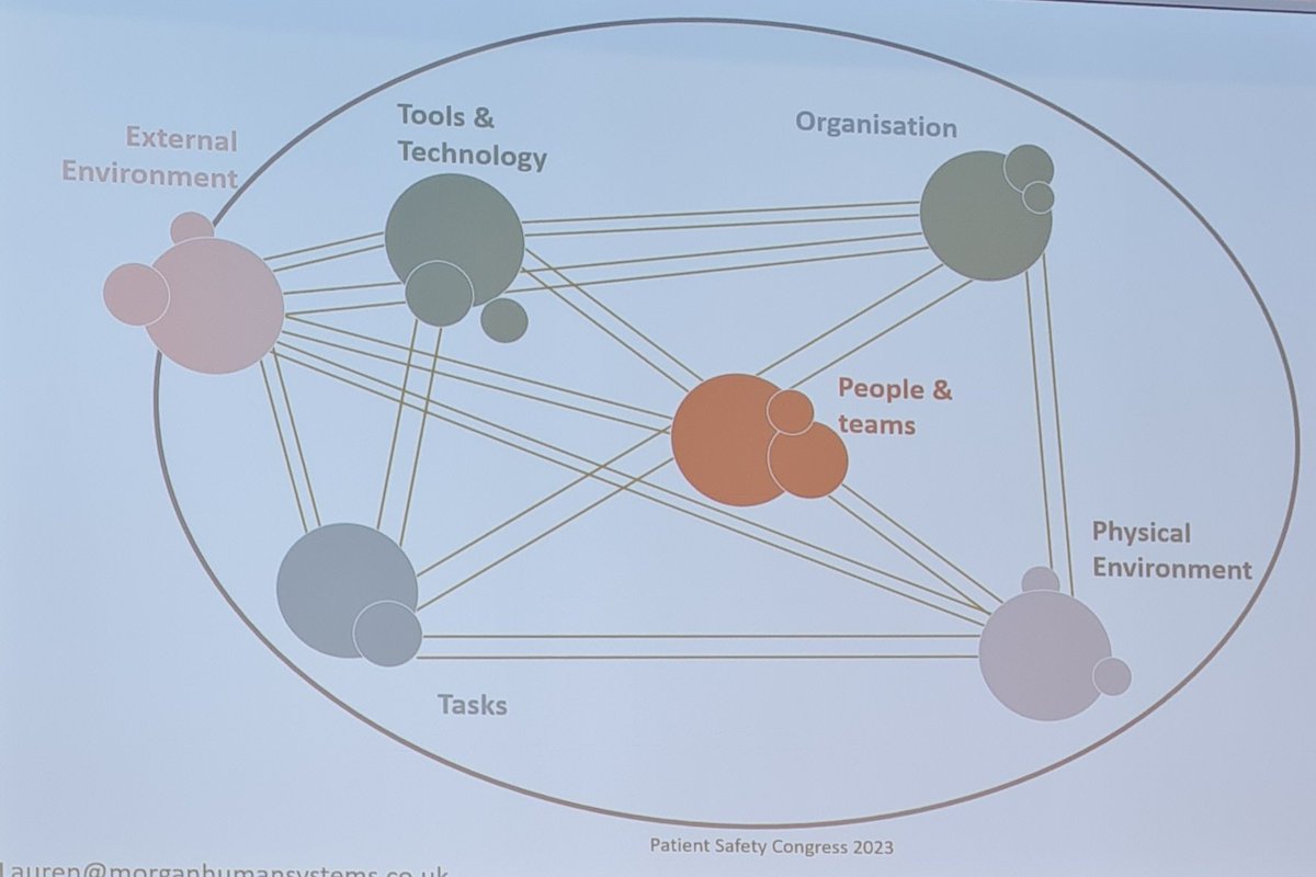 #HumanFactors in future design of hospital spaces applying SEIPS to think ahead , patient flow and staff movements @NSafetymatters @EDNNUH @NNUH_AMU