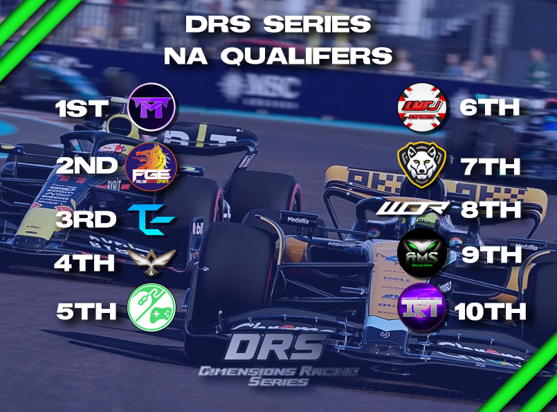 Dimensions Racing Series tweet media