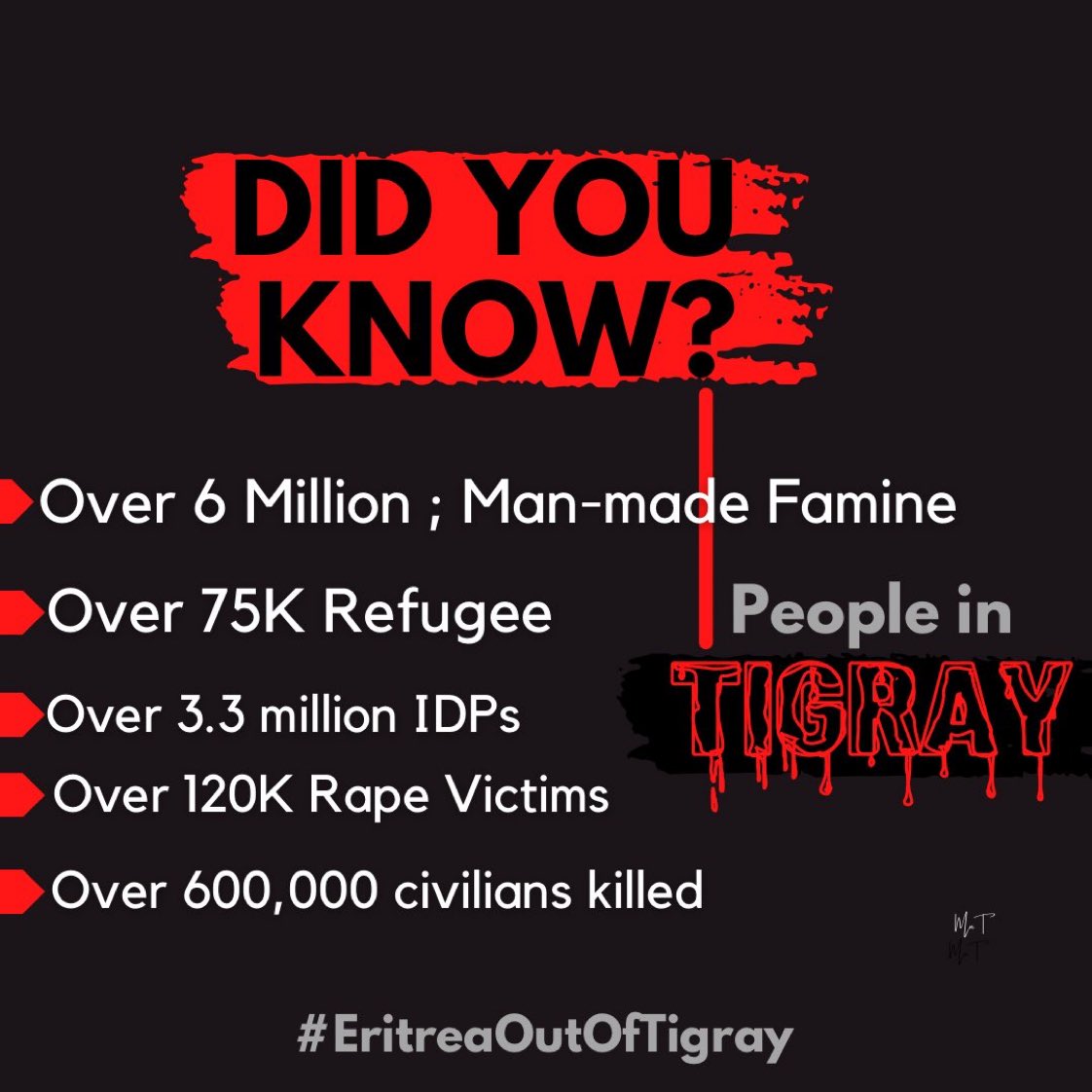 The Tigray inquiry is a clear departure from the @ACHPR previous commitment to accountability and represents a missed opportunity to ensure perpetrators are not continuing abuses with impunity.
#Justice4TigrayPeople @IntlCrimCourt @UN_HRC @vonderleyen @SFRCdems @SenateForeign a/