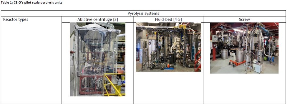 IEABioenergy's tweet photo. CanmetENERGY-Ottawa is driving innovations in #pyrolysis and upgrading technologies. See article at page 3 of #IEABioenergy
#Task34 #PyNe53 newsletter: https://t.co/8IcNBAsNzY
#biofuels https://t.co/MYcOz7hKQ7