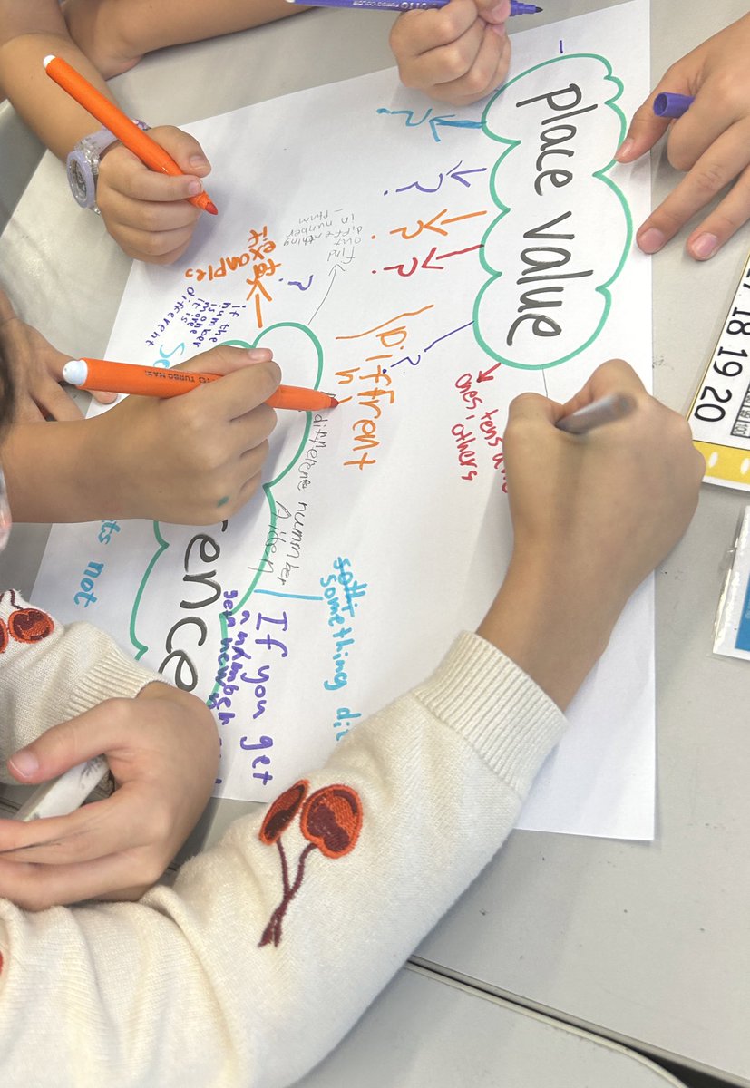 thurlowleanne's tweet image. Tuning in to a new math unit - what are some concepts we know a lot about already? What are some we need to spend a little more time on? An interesting ‘chalk talk’ with our G2 mathematicians today. Lots to dig into! #pypmath #saisrocks