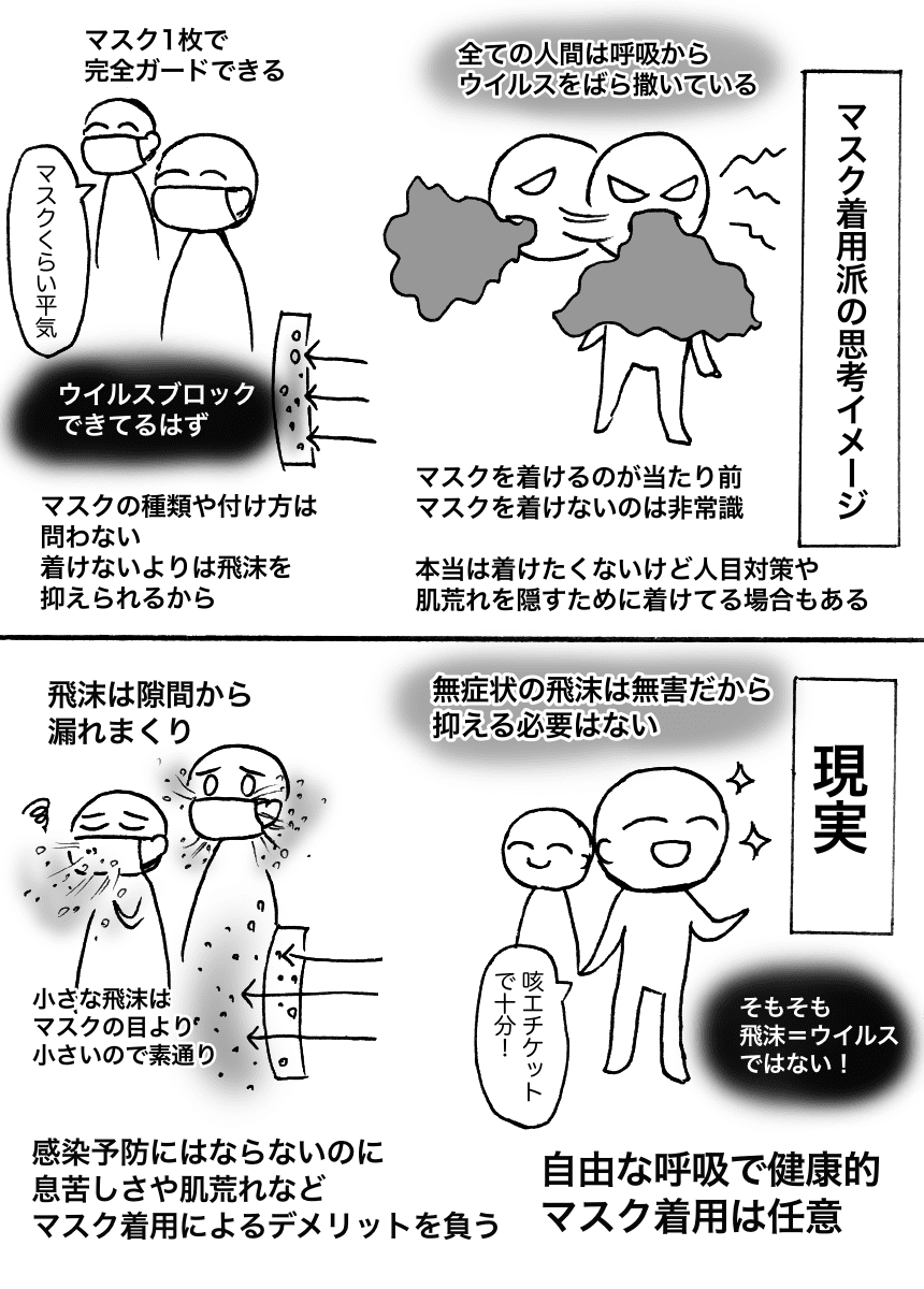 QkkCa's tweet photo. @ikasama4g3 @ripushilan99103 マスクは日本では最初から任意だったのに無知な人達が「マスクは感染を防ぐ効果がある」「人間の体でコロナウイルスが生成されて、呼吸と同時に吐き出されている」等という根拠のないデマを拡散して、それを真に受けた大衆が着けたくない人の意思を無視して勝手にルール化してしまいました。 https://t.co/3Cm4JXyZDT