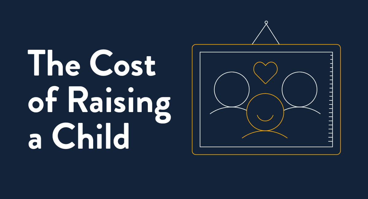 ShepherdsFS's tweet photo. Last week, we asked what you think the most expensive part of raising a child is 💵
The answer was childcare, which, in the first 12 years, can cost just over £80k.
Did you guess this right?
#RaisingAChild https://t.co/IEpDcijCnx
