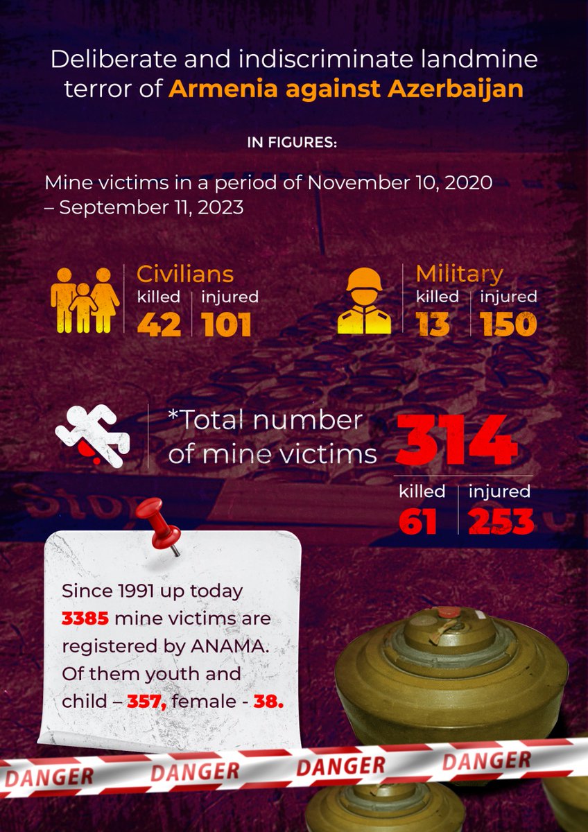 #ArmenianTerror #ArmenianWarCrimes