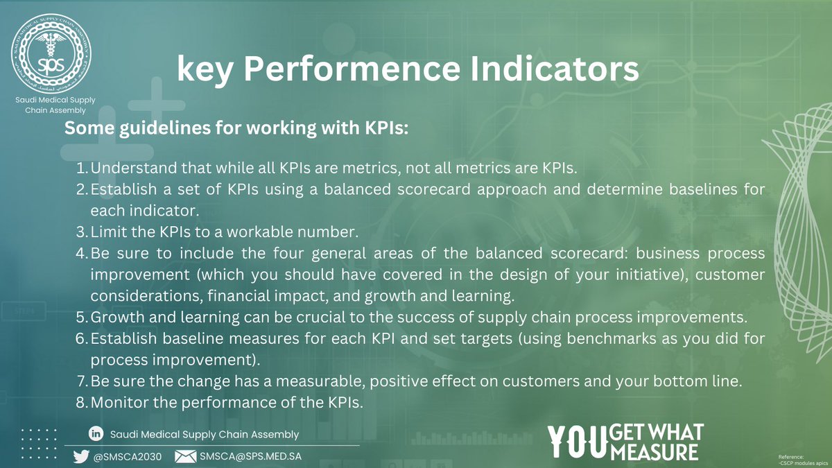 How to work with KPIs!! 📈

#You_Get_What_You_Measure