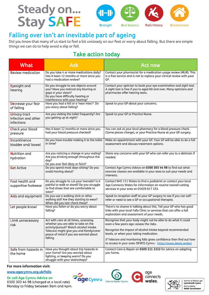 This week is #FallsAwarenessWeek. We support the campaign run by @AgeCymru @AgeConnectsWales and @CRCymru to raise awareness of fall risk and what to do if it happens. The poster below is really helpful in finding out what to do.