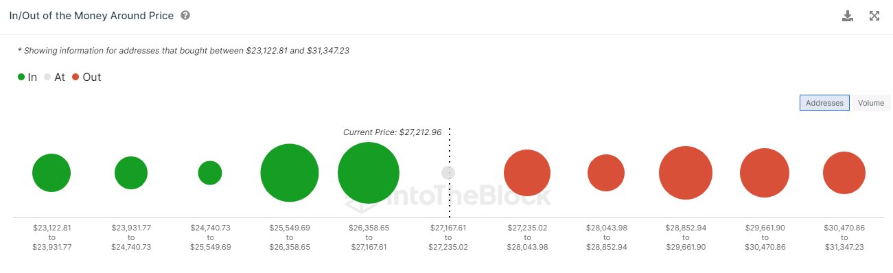 Bitcoin Cost Basis