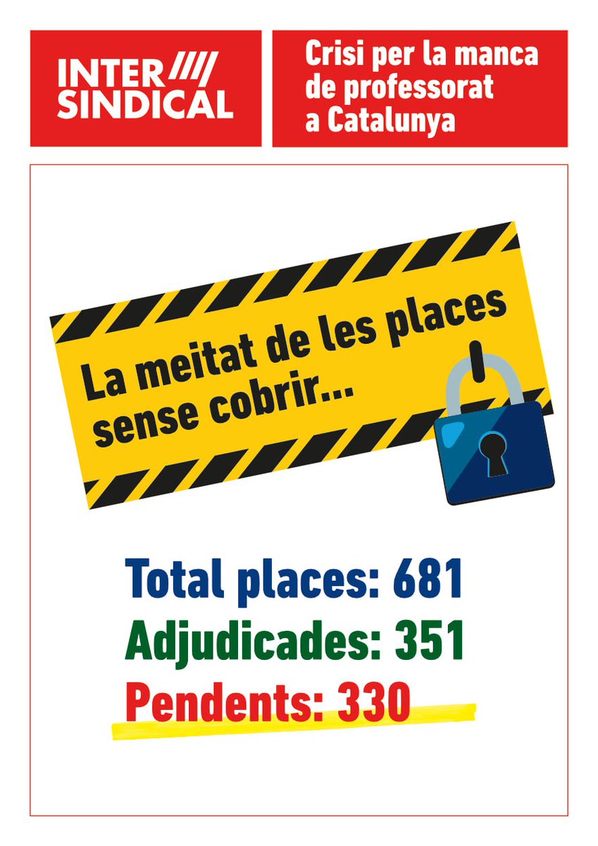 📣 La Intersindical Educació denunciem la falta alarmant de més de 300 professors de secundària a Catalunya, una tercera part dels quals en cicles d'Informàtica. Llegiu aquí a sota el nostre comunicat:

educacio.intersindical-csc.cat/2023/09/19/la-…
