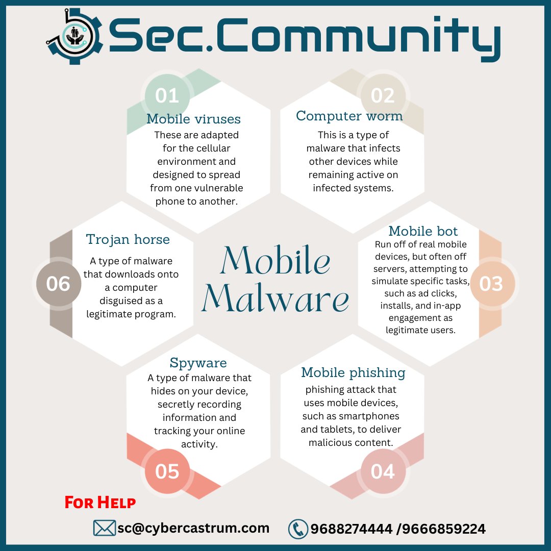 TheSecCommunity's tweet photo. Mobile malware

#cyberattack #cybersecurity #cyberthreats #cyberdefense #cyberattackprevention #mobileviruses #computerworm #trojanhorse #mobilebot #spyware #mobilephishing #mobilesecurity #theseccommunity https://t.co/yARHlgWLpu