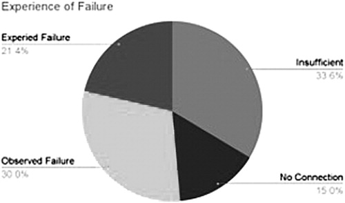 NewSpace_JRNL's tweet photo. Recently published "Failure Is Not an Option, But It Should Be: Evaluating the Positive Impacts of Company Failures in Space Innovation Ecosystems" is #FreeAccess through September 25.
https://t.co/q9sevWusBQ https://t.co/rPsFq3INQg