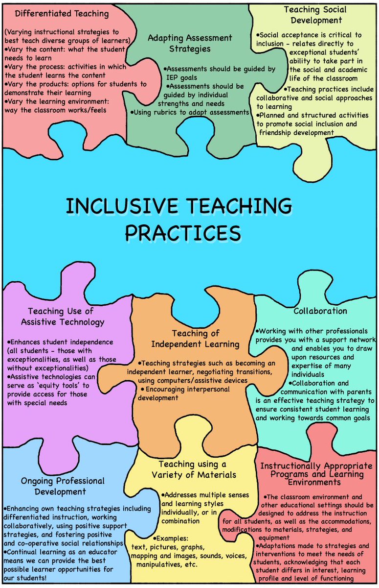 TVESELINOVIC's tweet image. It’s Day 11 #MissEastSERTs of the #MEFamilyFirst30Days ☀️ Today our focus is on #inclusiveteaching practices which consider #UDL principles &amp;amp; #differentiatedinstruction strategies 👍🏼 Please share with your networks! 😁 See you again tomorrow for more resources✌🏼