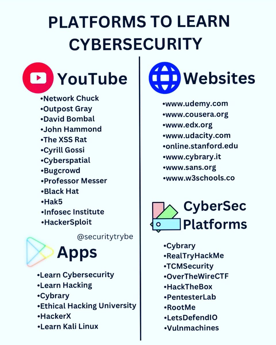 Platforms To Learn #CyberSecurity 

#InfoSecTraining #CybersecurityEducation #OnlineCourses #SecurityCertifications
#EthicalHacking #CyberSkills #LearnSecurity #InfoSecCommunity #CareerDevelopment #TechSkills #ITSecurity #CyberAwareness #CyberDefense #DigitalSecurity #Hackers