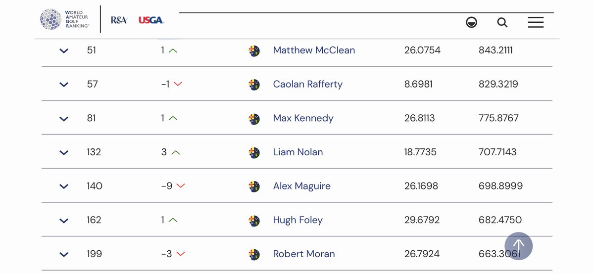 Irish Amateur golf info tweet media