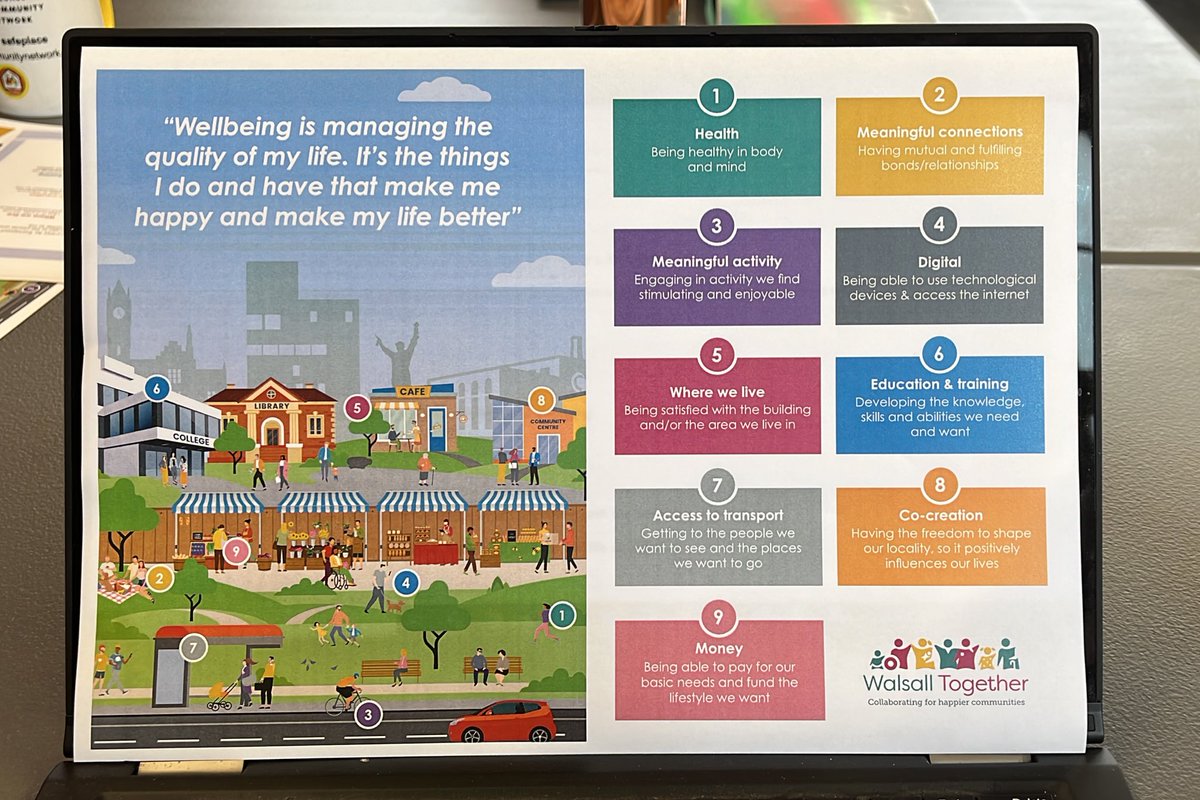 WalsallTogether's tweet photo. We started from a point of ‘how can we support with wellbeing if we don’t have a local definition?’ We did research and asked over 300 citizens of Walsall what wellbeing meant to them to come up a definition… https://t.co/stqO5RgWVS