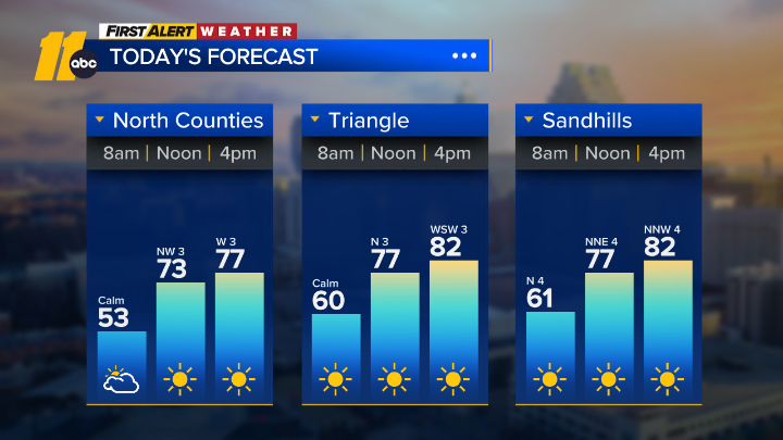 KweilynM's tweet photo. Enjoy! #ncwx #Raligh @ABC11_WTVD #Tuesday #FinalDaysofSummer https://t.co/SwYjOrPkaa