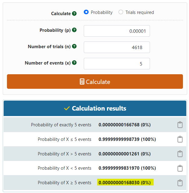 Jikkyleaks's tweet photo. Sorry Viki but your Lancet study looks surgisphere-level fake. You cannot put this amount of work in with 50+ authors from multiple international sites with "no funding".
Yet this is also famously the cohort with 5 deaths from 4618 women - 10x the expected maternal mortality rate.
In Australia the maternal mortality rate is around 5 per 100,000 women. In the UK it's 10 per 100,000 women (another scandal).
Even accepting the higher UK rate the probably of 5 deaths in 4618 pregnancies should be 1 in a billion. This group should be audited then referred for criminal investigation.
I'm happy to help with the audit.
https://t.co/JLrprpYBdc
@chrismartenson @JesslovesMJK @profnfenton @ClareCraigPath