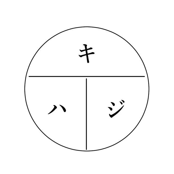 世の数学者、この図をありえんぐらい憎んでいる。 