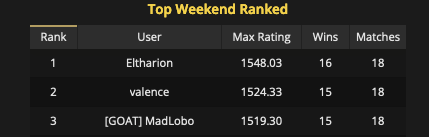 Guess who's back, mortals 👀
<a href="/GodsUnchained/">Gods Unchained</a>