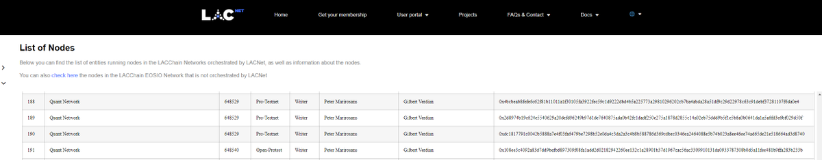 SanNL11's tweet image. $QNT added a 4th node to the 'world's largest permissioned public blockchain network'

#lacchain #hyperledger #besu