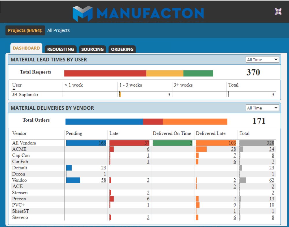 Manufacton's tweet image. #Manufacton's cloud-based software can keep your shop operating after an unexpected ransomware/data breach. Some of our customers have told us how they continued operations even though all other servers in the company were down! #CloudBasedSoftware