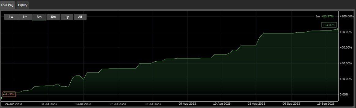 tabaysystem's tweet photo. A strategy that runs fully automatically on the Ctrader platform. 
Total gain since Oct 2022: +2283%
More detail: https://t.co/Jnbb8gUWNi

#forextrading #forextrader #forexsignals #forexstrategy #forex #forexmarket #COPYTRADE #copytrading #eaforex #robottrading #socialtrading https://t.co/9YYW7Ea1qD