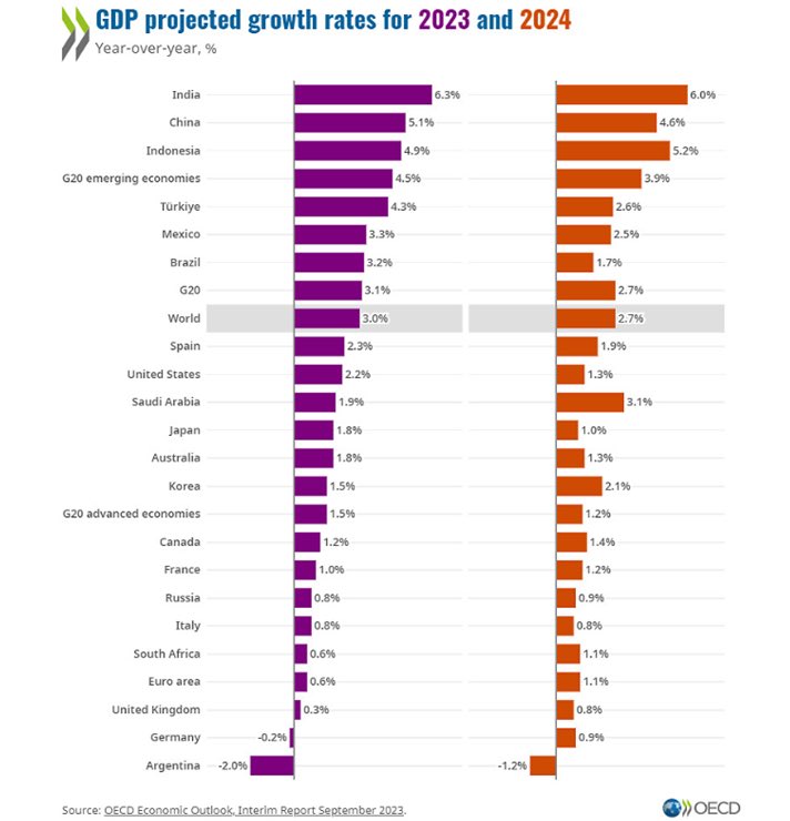 MichaelAArouet's tweet photo. Those saying that things in Germany are not that bad are right, Argentina is worse off https://t.co/ymwTqWyiNl