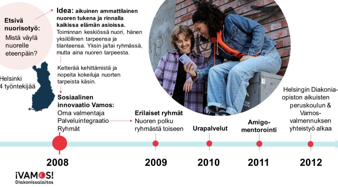<a href="/vamosnuoret/">vamosnuoret</a> syntyi vuonna 2008, jotta jokainen nuori saisi rinnalleen aikuisen ammattilaisen, joka on hänen tukenaan kaikissa elämän asioissa. Toiminnan keskiössä on alusta asti ollut aina nuori itse, hänen yksilöllinen tarpeensa ja tilanteensa 🤝🏼 #vamosnuoret