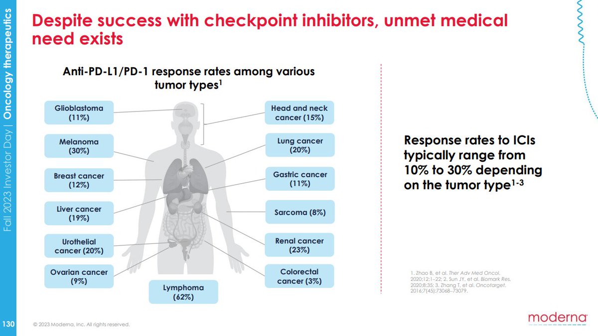 midwit_capital's tweet photo. So far there are 3 #mRNA4157 Phase III planed by $MRNA / $MRK.
Many more to come.
Hopefully all supported by $PSNL. https://t.co/Aau1unzaUU