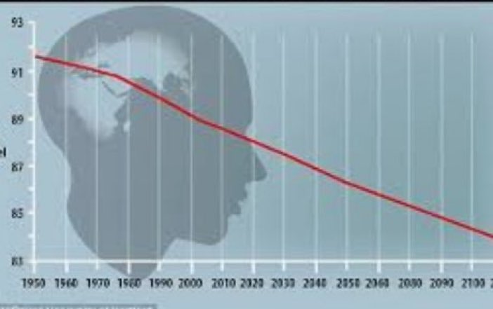 S_Galimberti's tweet photo. "Il #QI medio della popolazione mondiale, che dal dopoguerra alla fine degli anni '90 era sempre aumentato, nell'ultimo ventennio è invece in diminuzione. È l’inversione dell’effetto Flynn (https://t.co/zkv8B1QVKB…). Sembra che il livello d’intelligenza misurato dai test diminuisca nei paesi più sviluppati. Molte possono essere le cause di questo fenomeno. Una di queste potrebbe essere l'impoverimento del linguaggio. Diversi studi dimostrano infatti la diminuzione della conoscenza lessicale e l'impoverimento della lingua: non si tratta solo della riduzione del vocabolario utilizzato, ma anche delle sottigliezze linguistiche che permettono di elaborare e formulare un pensiero complesso. La graduale scomparsa dei tempi (congiuntivo, imperfetto, forme composte del futuro, participio passato) dà luogo a un pensiero quasi sempre al presente, limitato al momento: incapace di proiezioni nel tempo. La semplificazione dei tutorial, la scomparsa delle maiuscole e della punteggiatura sono esempi di “colpi mortali” alla precisione e alla varietà dell'espressione.   Meno parole e meno verbi coniugati implicano meno capacità di esprimere le emozioni e meno possibilità di elaborare un pensiero. Gli studi hanno dimostrato come parte della violenza nella sfera pubblica e privata derivi direttamente dall'incapacità di descrivere le proprie emozioni attraverso le parole. Senza parole per costruire un ragionamento, il pensiero complesso è reso impossibile. Più povero è il linguaggio, più il pensiero scompare. La storia è ricca di esempi e molti libri (Georges Orwell - "1984"; Ray Bradbury - "Fahrenheit 451") hanno raccontato come tutti i regimi totalitari hanno sempre ostacolato il pensiero, attraverso una riduzione del numero e del senso delle parole. Se non esistono pensieri, non esistono pensieri critici. E non c'è pensiero senza parole. Come si può costruire un pensiero ipotetico-deduttivo senza il condizionale?Come si può prendere in considerazione il futuro senza una coniugazione al futuro? Come è possibile catturare una temporalità, una successione di elementi nel tempo, siano essi passati o futuri, e la loro durata relativa, senza una lingua che distingue tra ciò che avrebbe potuto essere, ciò che è stato, ciò che è, ciò che potrebbe essere, e ciò che sarà dopo che ciò che sarebbe potuto accadere, è realmente accaduto? Cari genitori e insegnanti: facciamo parlare, leggere e scrivere i nostri figli, i nostri studenti. Insegnare e praticare la lingua nelle sue forme più diverse. Anche se sembra complicata. Soprattutto se è complicata.Perché in questo sforzo c'è la libertà. Coloro che affermano la necessità di semplificare l'ortografia, scontare la lingua dei suoi “difetti”, abolire i generi, i tempi, le sfumature, tutto ciò che crea complessità, sono i veri artefici dell’impoverimento della mente umana. Non c'è libertà senza necessità. Non c’è bellezza senza il pensiero della bellezza." (Christophe Clavé)
