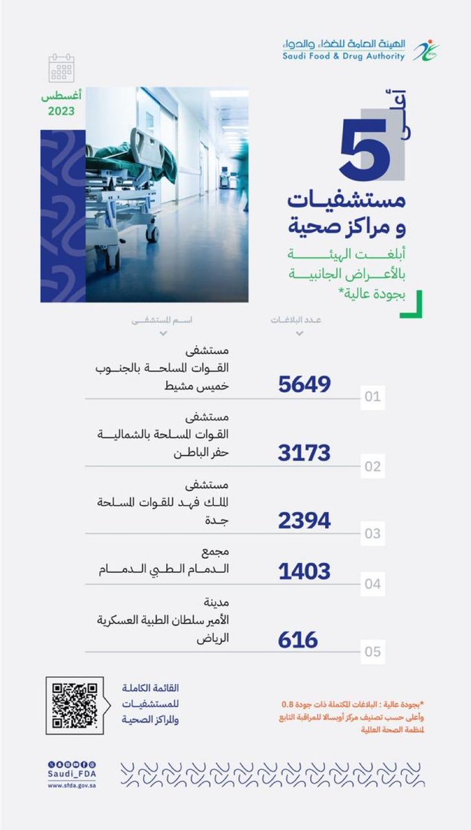 مجمع الدمام الطبي ومراكز الرعاية الصحية التابعة له tweet media