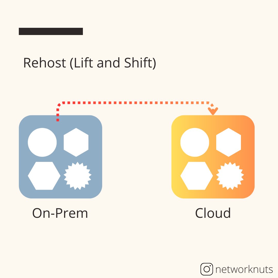network_nuts's tweet photo. On-premise resources, especially those running on aging servers are often moved to the cloud to experience the benefits of cloud computing. Other reasons could be to reduce running costs in the on-prem settings or to take advantage of cloud computing performance capabilities. https://t.co/aJkoXo1G71