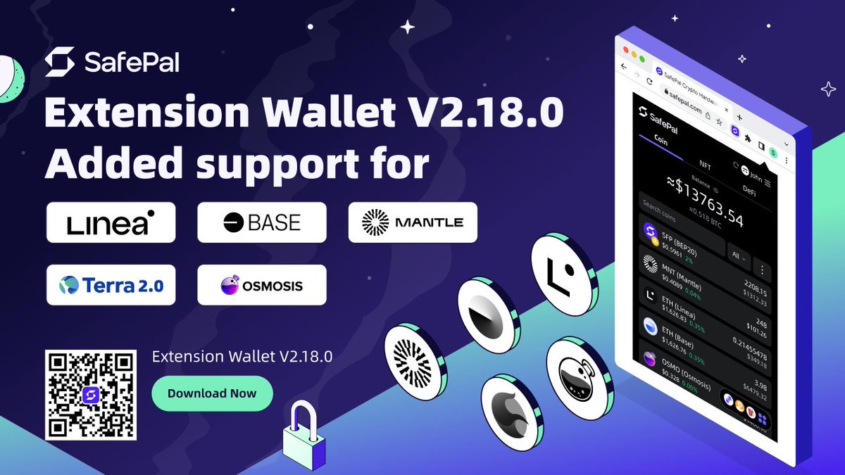 SafePal's tweet image. ⚙️Update your @iSafePal Browser Extension to V2.18.0

🎉🎉Now Supporting @LineaBuild, @BuildOnBase, @0xMantle $MNT, $LUNA 2.0 @terra_money, and @osmosiszone $OSMO

🖥️Download Now: safepal.com/download
