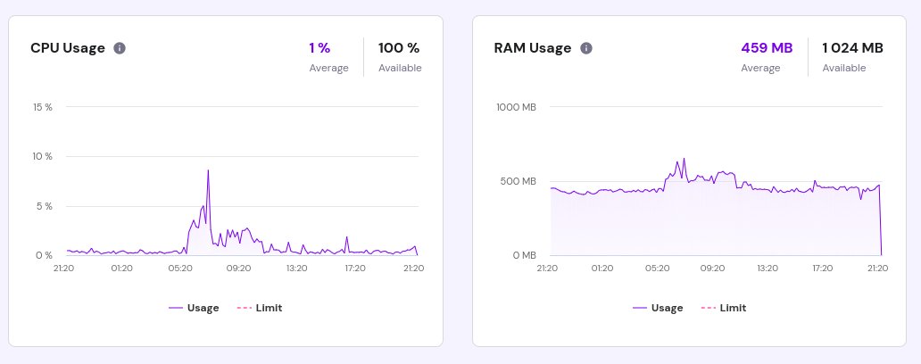 developerpawan's tweet photo. Before purchasing premium web hosting, I asked @HostingerIndia support about RAM, they said 3GB RAM (I have the screenshot).
But after purchasing it shows only 1GB why??
@Hostinger https://t.co/TAkGbAqKsv