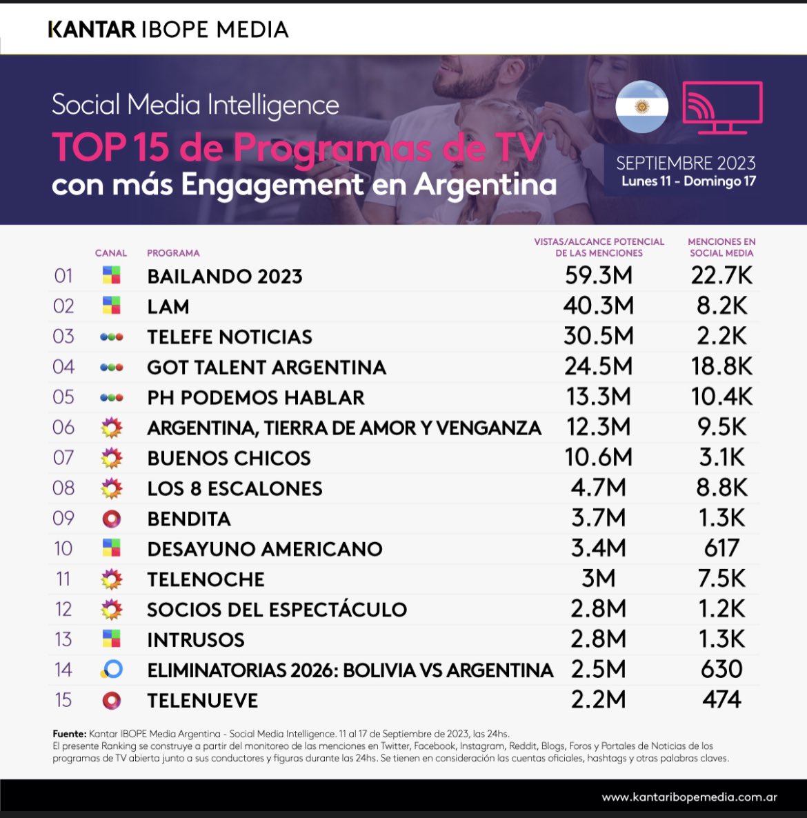 ⚡️⚡️⚡️ <a href="/Bailando_2023/">BAILANDO 2023</a>