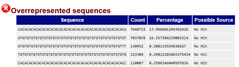 CMerenstein's tweet photo. Manic energy from these RNAseq artifacts https://t.co/nmYkCBuGhC
