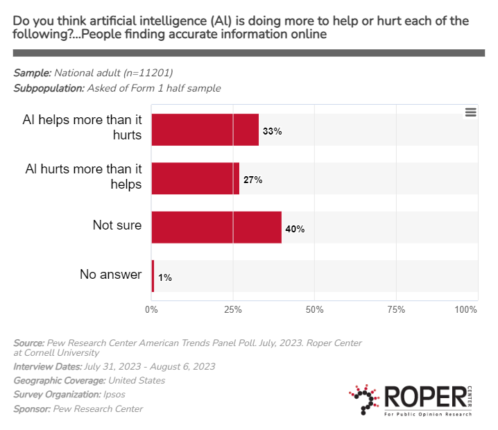 Roper Center for Public Opinion Research tweet media