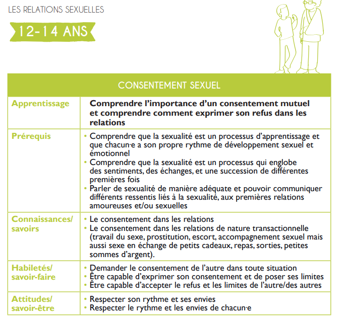 Psyhodelikus's tweet photo. Quelque petit passage de ce Guide EVRAS sur l'éducation sexuel des enfants en Belgique... 

- On parle de Sexto pour les 9 ans 
- Avoir envie de Sexualité des 9 ans 
- Connaitre les zones erogènes des 5 ans 
- Le consentement dans les relation tarifée sexuel pour les 12 ans https://t.co/iy8aQLDQnL