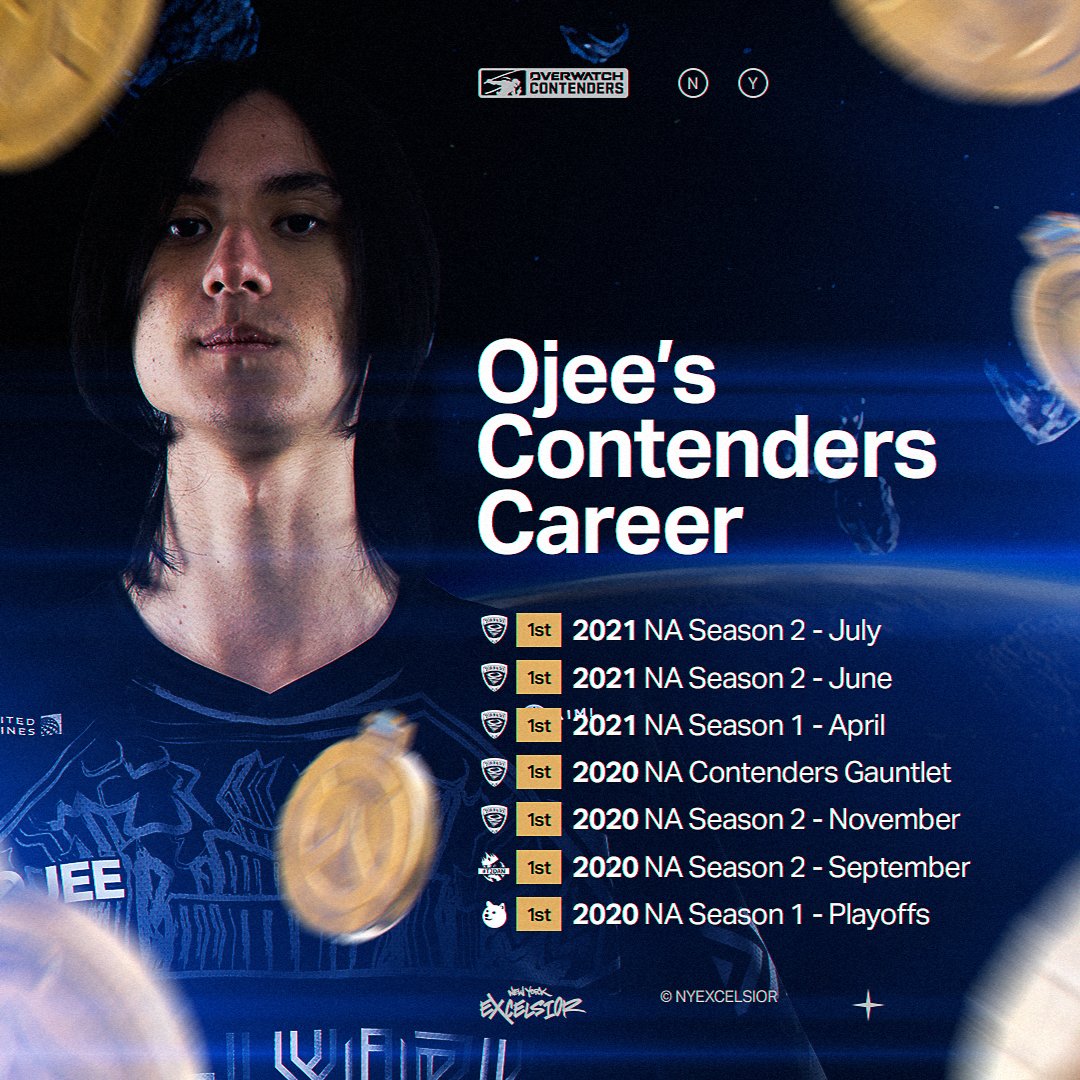 From Space Cadet to Astronaut, @Ojeeow's mission was successful. Let's take a look at his mission archives. 🌟 #NYXL | #EverUpward