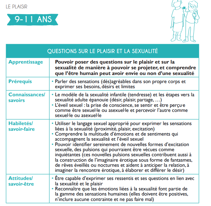 Psyhodelikus's tweet photo. Quelque petit passage de ce Guide EVRAS sur l'éducation sexuel des enfants en Belgique... 

- On parle de Sexto pour les 9 ans 
- Avoir envie de Sexualité des 9 ans 
- Connaitre les zones erogènes des 5 ans 
- Le consentement dans les relation tarifée sexuel pour les 12 ans https://t.co/iy8aQLDQnL