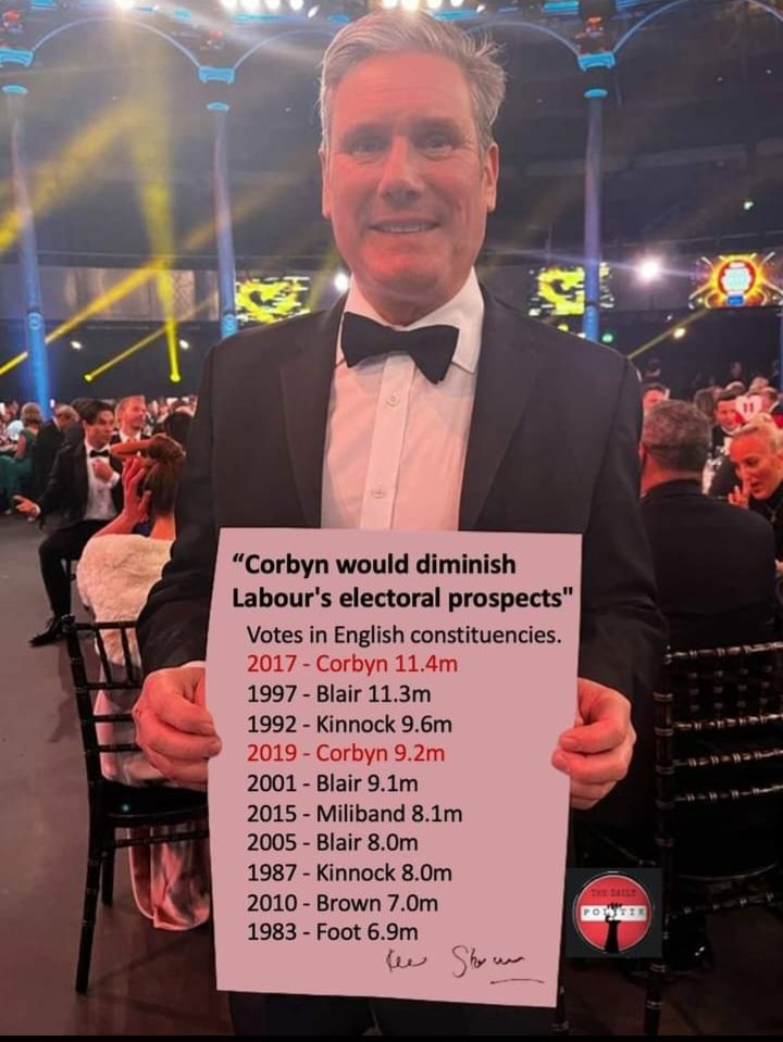 Thinking is hard...

Occam's Razor is needed when it comes to rationalising this. Remain seats Labour gained vote share; losses were suffered in leave seats. Don't cut yourself on any sharp facts.

#PeoplesVote