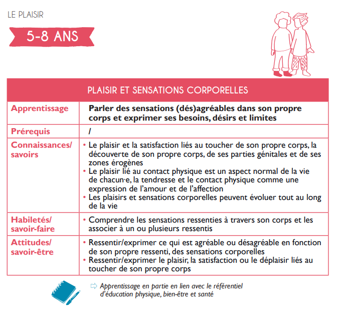 Psyhodelikus's tweet photo. Quelque petit passage de ce Guide EVRAS sur l'éducation sexuel des enfants en Belgique... 

- On parle de Sexto pour les 9 ans 
- Avoir envie de Sexualité des 9 ans 
- Connaitre les zones erogènes des 5 ans 
- Le consentement dans les relation tarifée sexuel pour les 12 ans https://t.co/iy8aQLDQnL