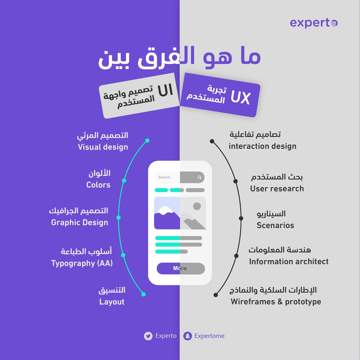 مصمم مبتدأ ؟ صار لازم تعرف الفرق بين واجهة المستخدم (UI) وتجربة المستخدم (UX)👌