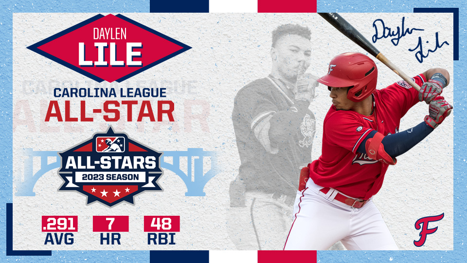 Congrats to OF Daylen Lile, who has been named a Carolina League All-Star! 🤩

Lile had a .291 batting average, hitting 7 home runs, 7 triples (most in the league) and 20 doubles, while driving in 48 runs in 66 games for the FredNats. 🔥 

Details: bit.ly/LileAllStar