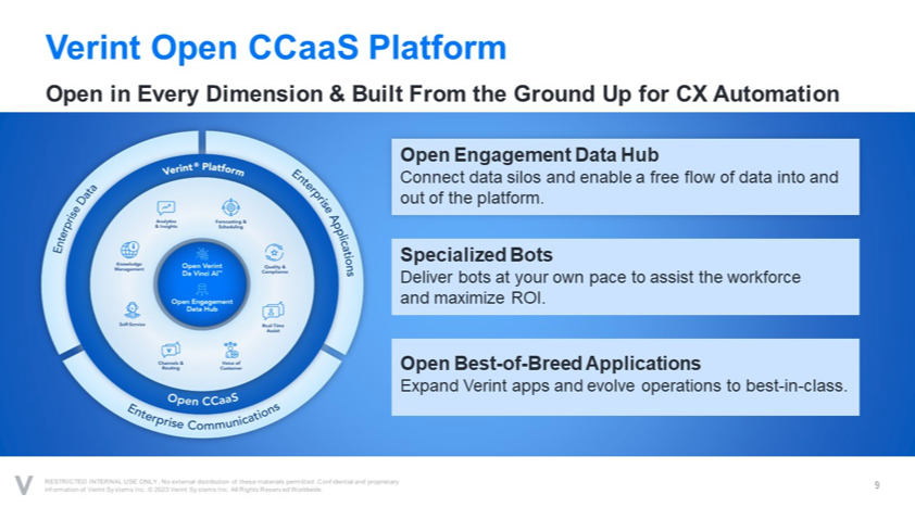 RoyAtkinson's tweet image. The #OpenCCaas platform from @Verint  - Open Engagement, Specialized Bots, Open Best-of-Breed Applications