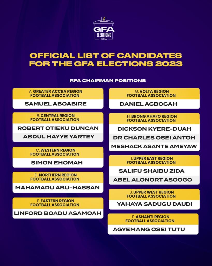 The list of approved candidates for the GFA Elections 

#3Sports