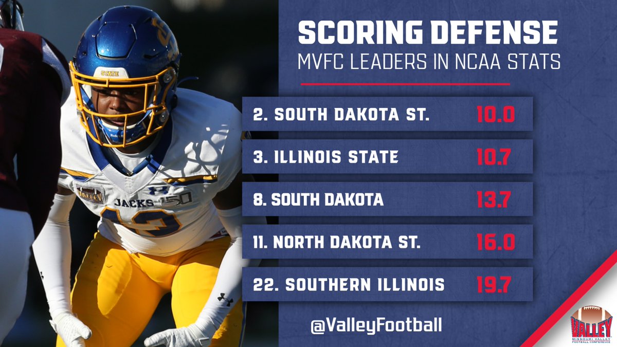 ValleyFootball's tweet photo. What's the point?   Not many, if you are playing one of these #MVFC schools -- @GoJacksFB @RedbirdFB @SDCoyotesFB  @NDSUfootball  @SIU_Football https://t.co/bsTwysWMEi
