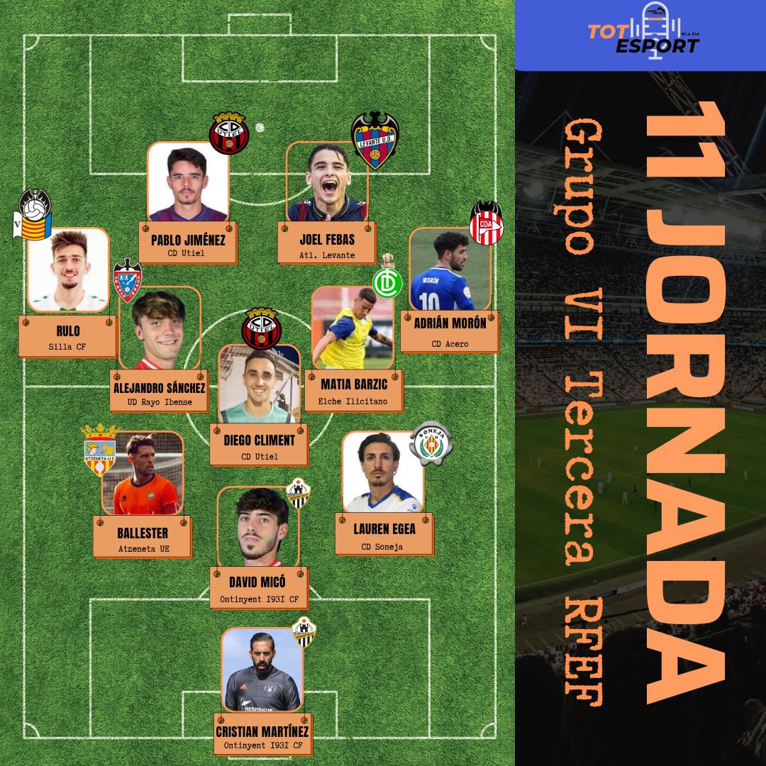 🔊⚽ 11 de la segunda jornada en el Grupo VI de #TerceraRFEF

🧤 <a href="/cristianliber89/">Cristian Martinez</a> 

🛡️ Ballester - David Micó - Lauren Egea

🪄 Alejandro Sánchez - <a href="/diegocliment5/">Diego Climent Tatay</a> - Matia Barzic

🚀 <a href="/BonilloRB/">Raul Bonillo</a> - <a href="/adrianmoron99/">Adrián Morón</a>

🎯 <a href="/FebasJoel10/">Joel Febas</a> - Pablo Jiménez 

¿Qué os parece? 🔥