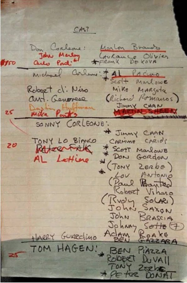 Francis Ford Coppola's original cast choices for THE GODFATHER.